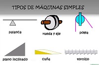 Maquinas simples